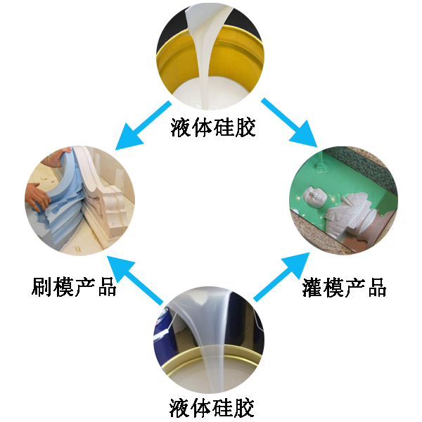 應(yīng)用液態(tài)硅膠產(chǎn)品有哪些好處 ？
